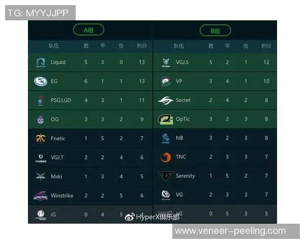 dota比赛赛程 澳门-澳门DOTA比赛赛程，一场电竞盛宴的揭晓-dota比赛赛程 澳门